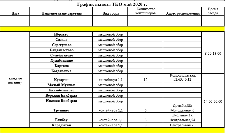 График вывоза отходов образец